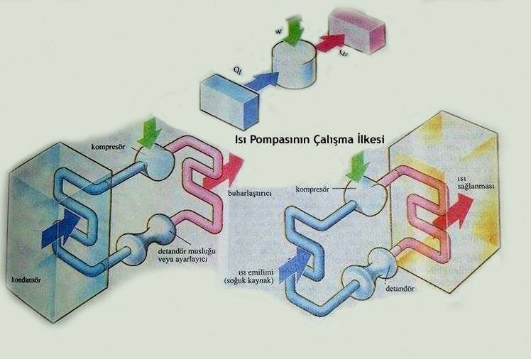 Soğutma ve Carnot Çevrimi