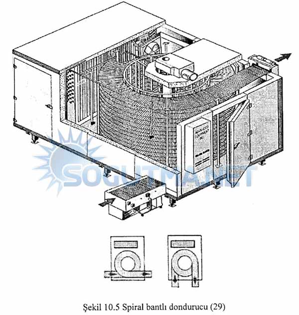 sekil-10-5-spiral-bantli-dondurucu