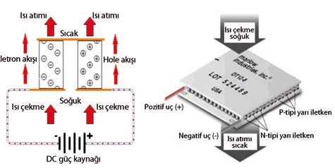 termoelektrik sogutma