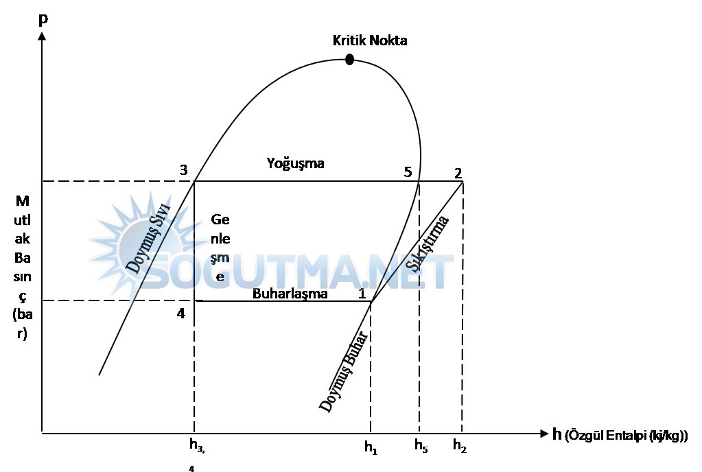 soğutma devresi diyagram 7.1