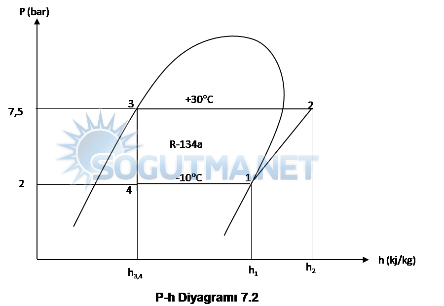 soğutma devresi diyagram-7-2