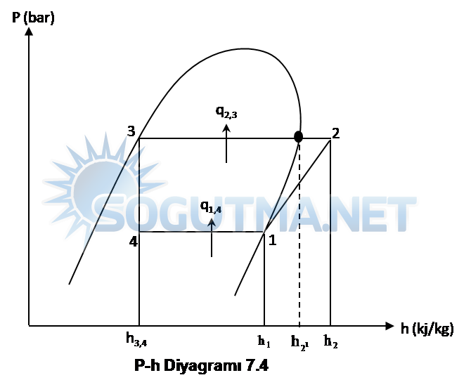 soğutma devresi diyagram-7-4