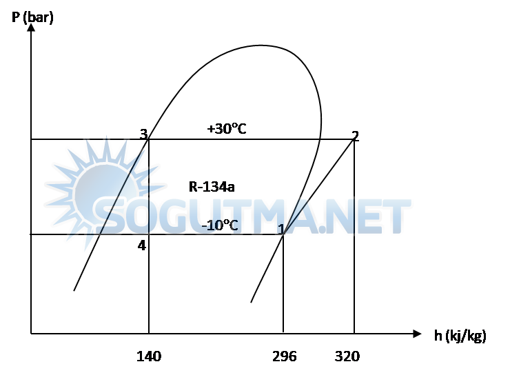 soğutma devresi diyagram-7-5