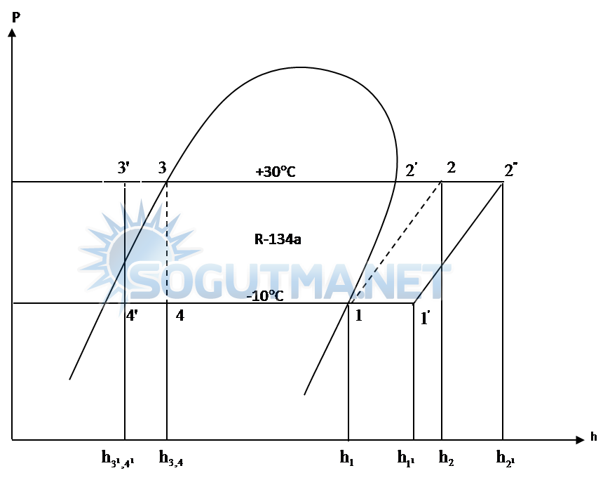 soğutma devresi diyagram-7-6