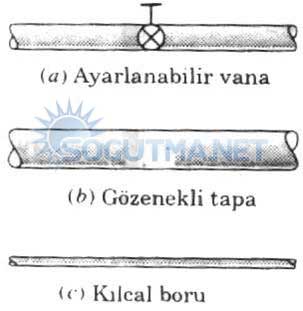 soğutma devresi şekil 7.2