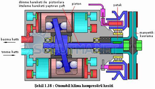 kompresör yapısı