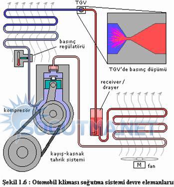 otomobil kliması çalışma prensibi