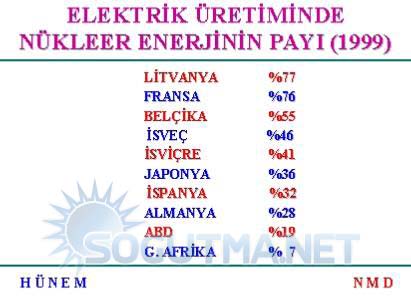 nukleer-enerjinin-payi