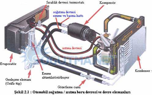taşıt kliması resmi