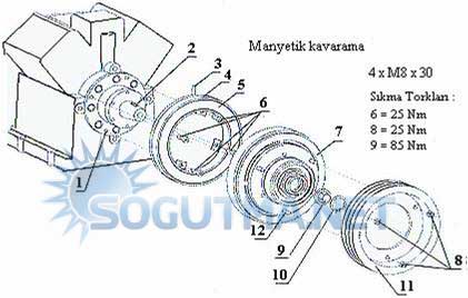 taşıt kompresör montajı