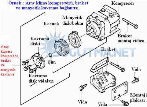 Araç Soğutma Kompresörü Montajı