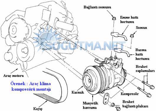 Araç Soğutma Kompresörü Montajı