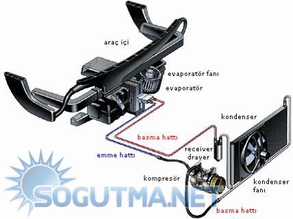 braket üzerine montaj