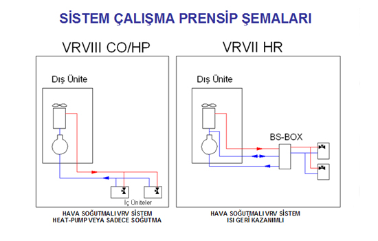 vrv-sistem-prensibi2