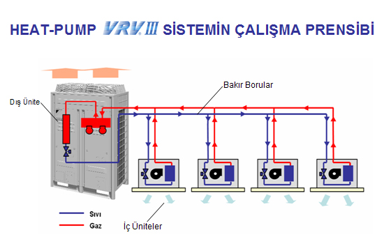 Vrf Klima