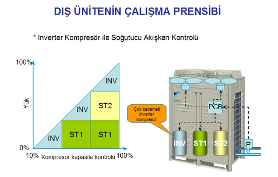 vrv-sistem-prensibi5