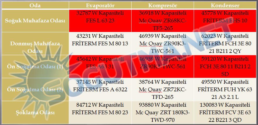 soğuk hava deposu ekipman2