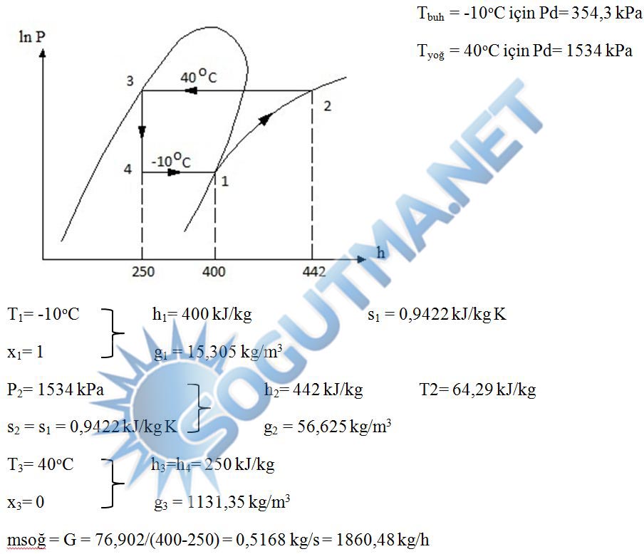 soğuk hava deposu grafik1