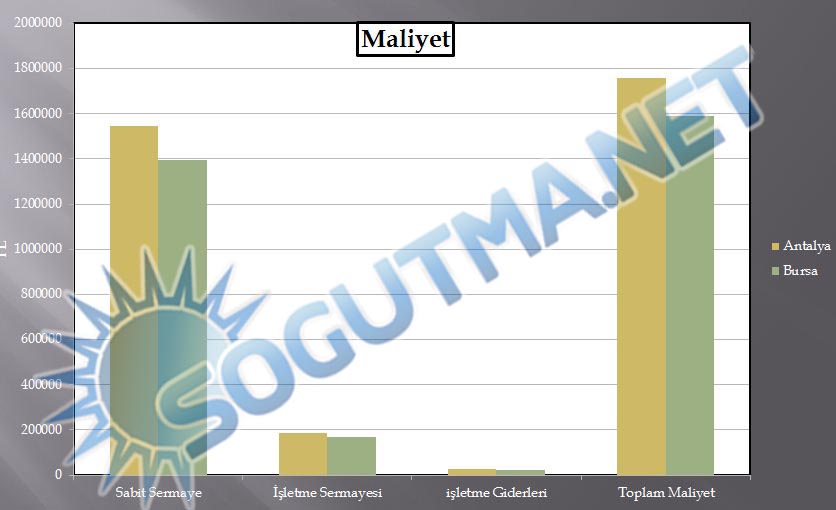 soğuk hava deposu grafik3