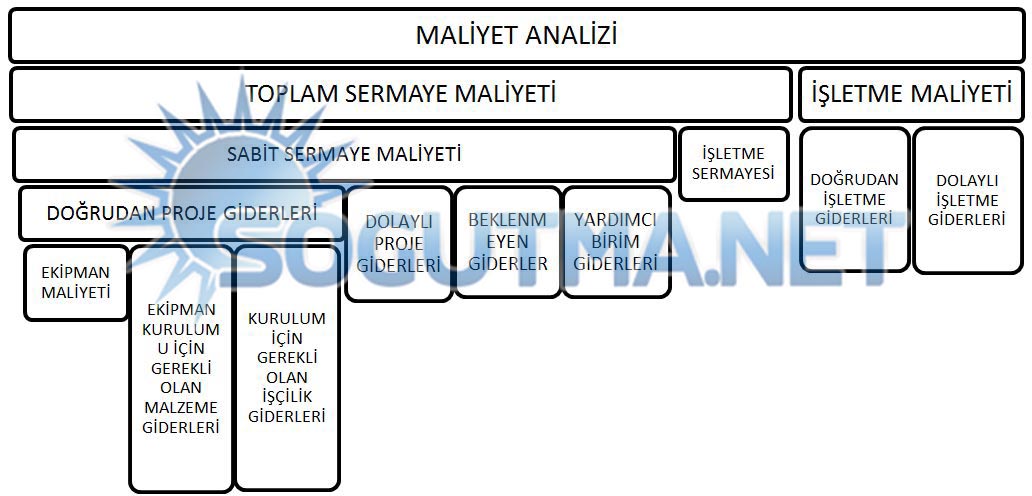 soğuk hava deposu maliyet