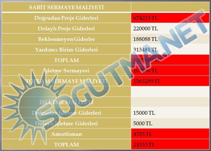 soğuk hava deposu maliyet4