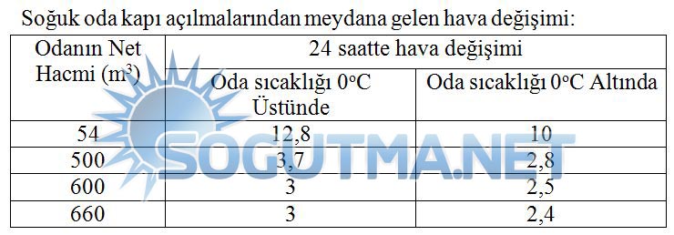 soğuk hava deposu tablo10
