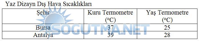 soğuk hava deposu tablo2