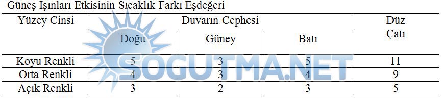 soğuk hava deposu tablo3
