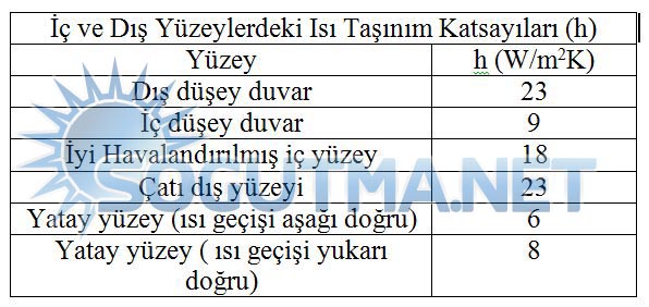 soğuk hava deposu tablo5