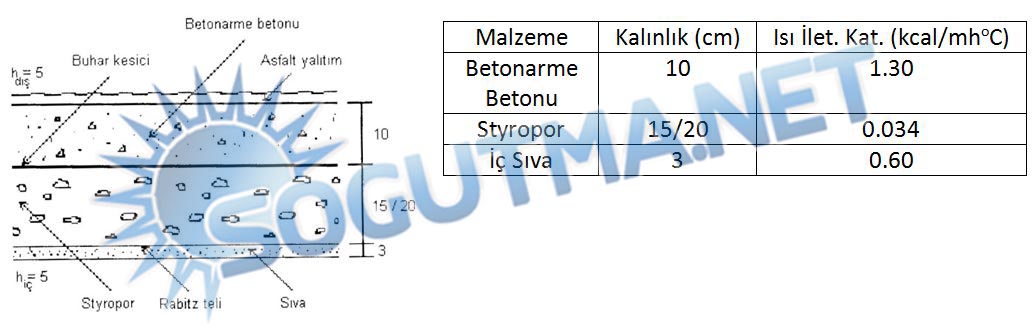 soğuk hava deposu tavan
