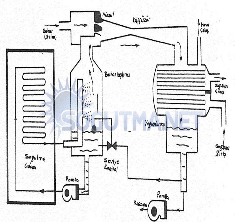 tek-kademeli-buharlastirma