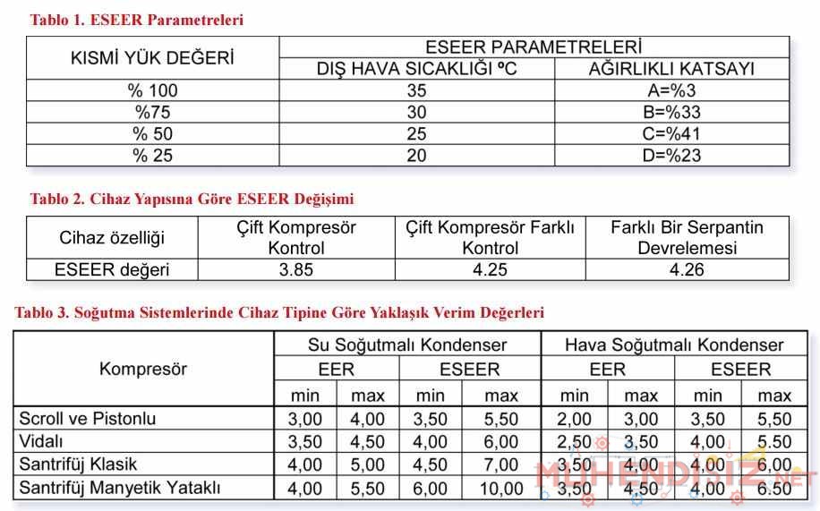 Su Soğutma Sistem Tablosu