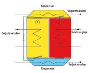 adsorbsiyonlu sogutma