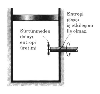 entropi uretimi nasil
