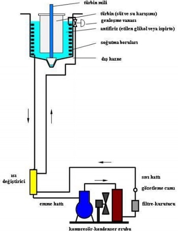 Dondurma Makineleri Soğutma Devre Şeması