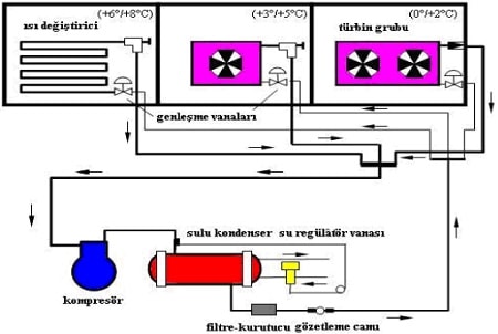 Sanayi Tipi Buzdolabı Soğutma Devre Şeması