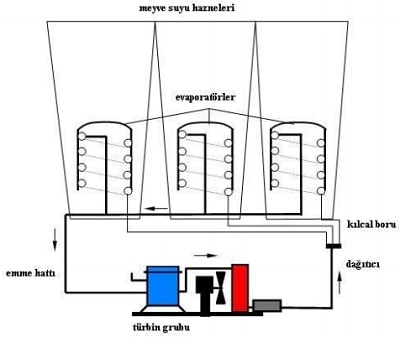 Üçlü Şerbetlik Soğutma Devre Şeması