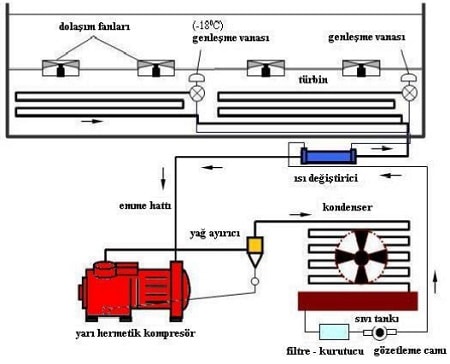 vitrin tipi buzdolabi sogutma devre semasi