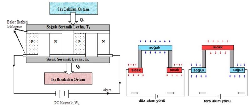 Termoelektrik Soğutma Sistemi
