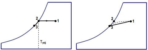 Gerçek ve Teorik Soğutma İşlemi