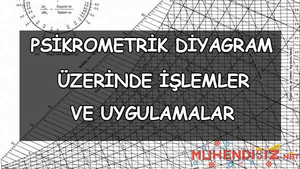 Psikrometrik Diyagram Üzerinde İşlemler ve Uygulamalar