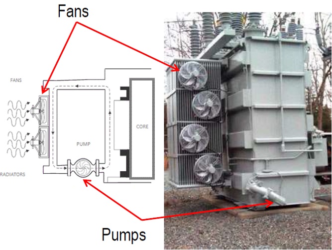 Transformatorlerde Sogutma Nasil Yapilir ofaf