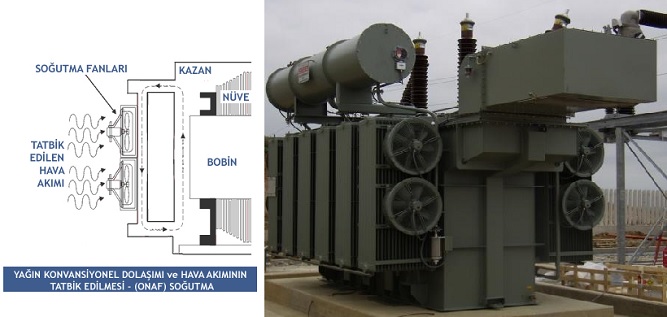 Transformatorlerde Sogutma Nasil Yapilir onaf