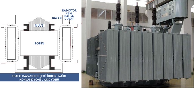 Transformatorlerde Sogutma Nasil Yapilir