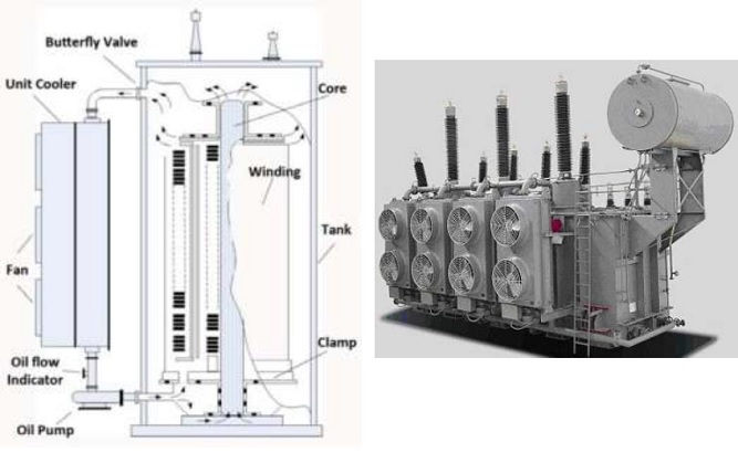 Transformatorlerde Sogutma