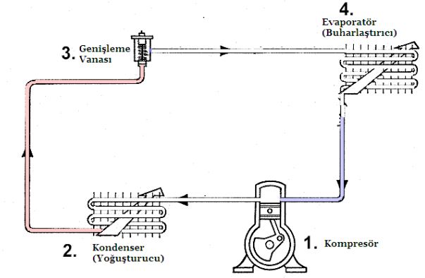 Soğutma Sistemi Ana Devre Elemanları