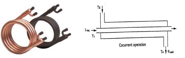Çift Borulu Evaporator