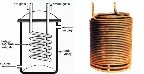 Daldırmalı Tip (spiral Borulu) Buharlaştırcı