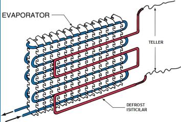 Elektrikle Defrost Yöntemi