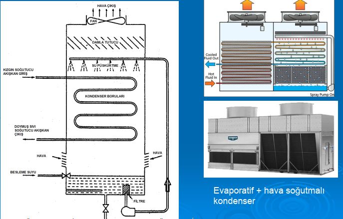 evaporatif kondenser 2